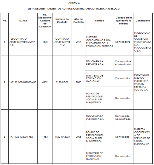 Compilaci N Jur Dica Del Mintic Circular De Andje