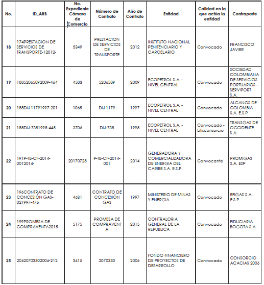 Compilación Jurídica del MINTIC Circular 2 de 2018 ANDJE